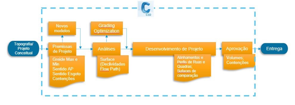 Grading Optimization